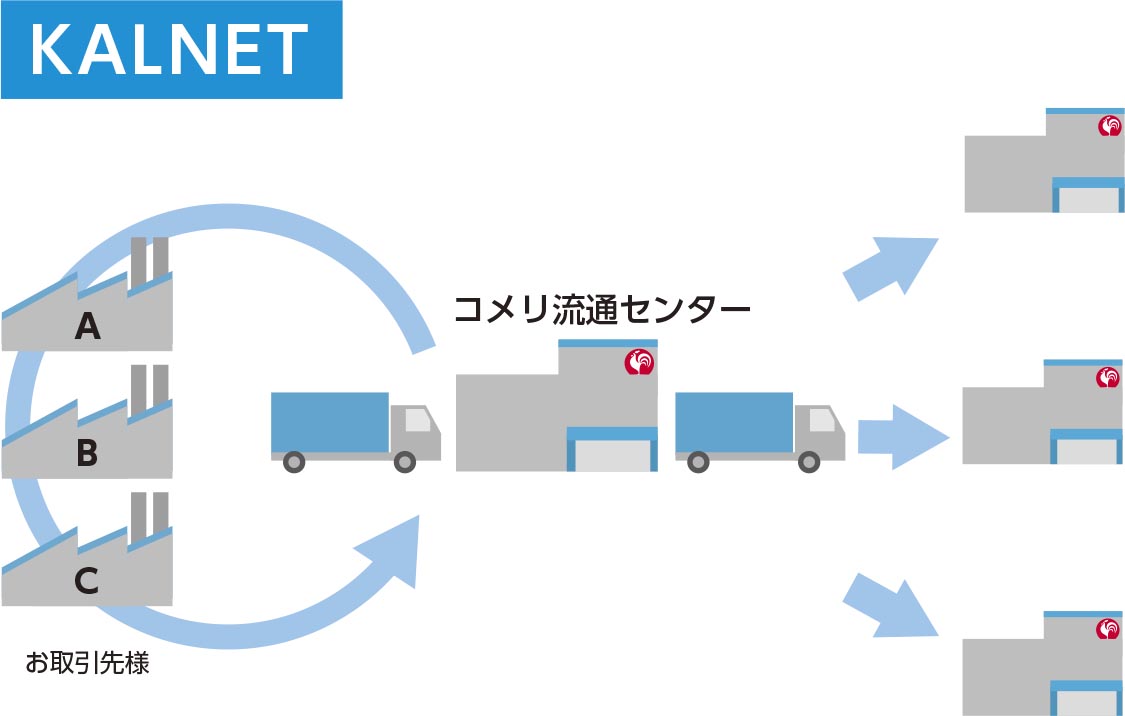 カルネット事業