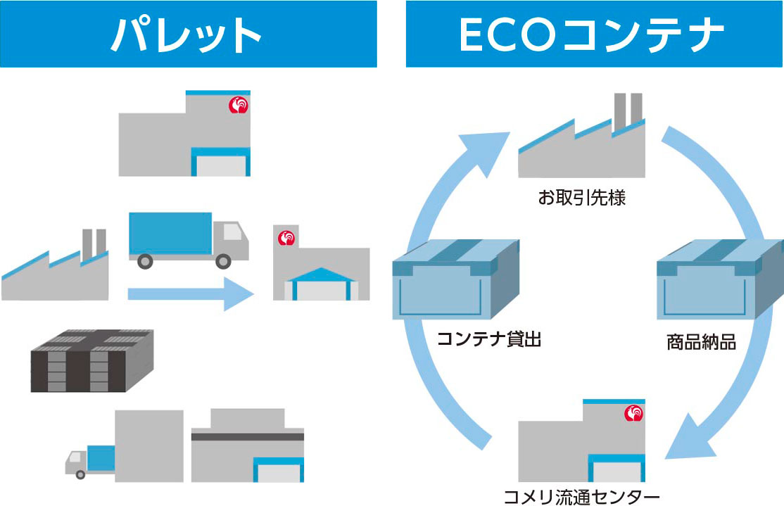 パレット・ECOコンテナ