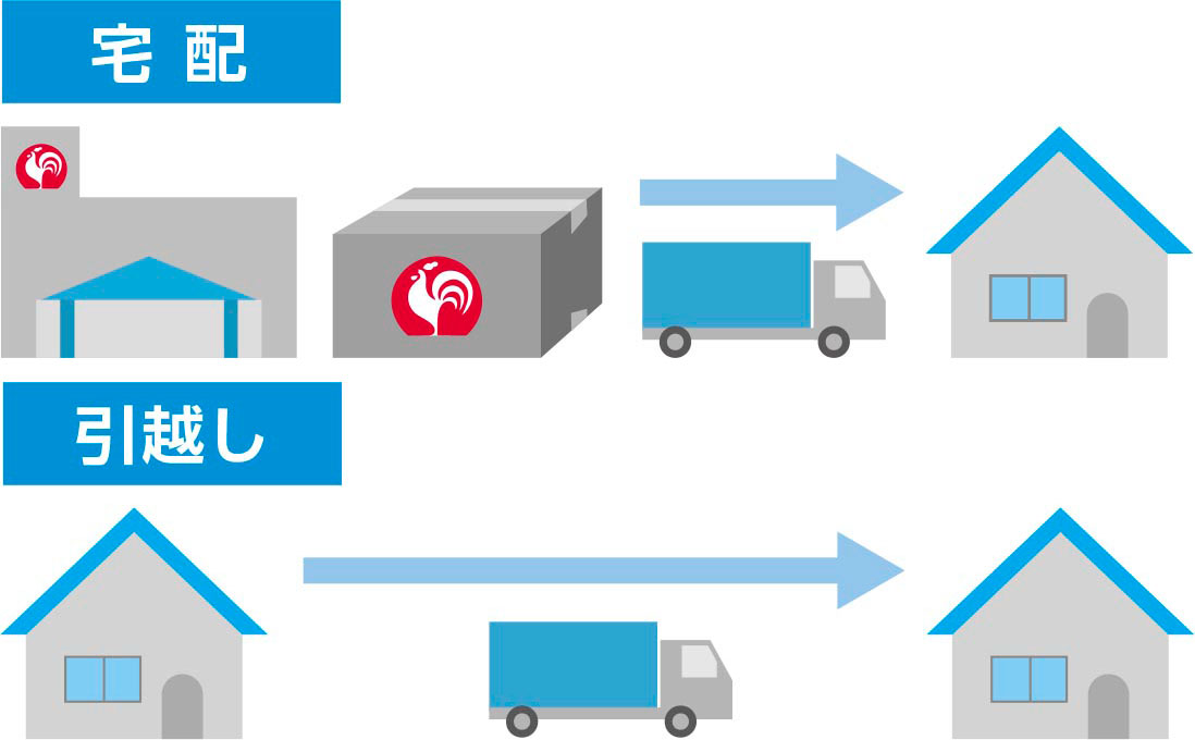宅配・引越し事業